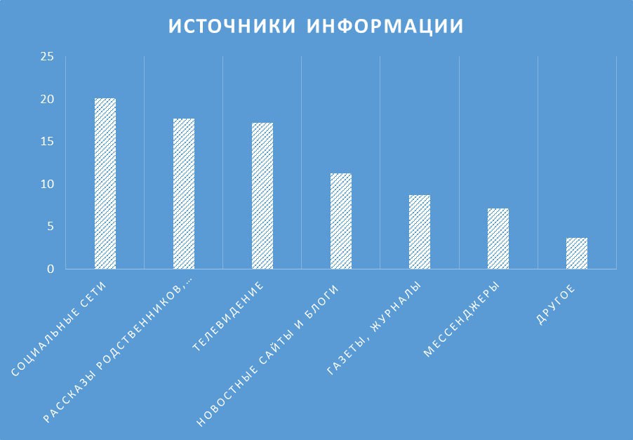 Образ России и Кавказа: аналитики Центра мониторинга общественного мнения Ставропольского вуза исследовали отношение к бренду региона