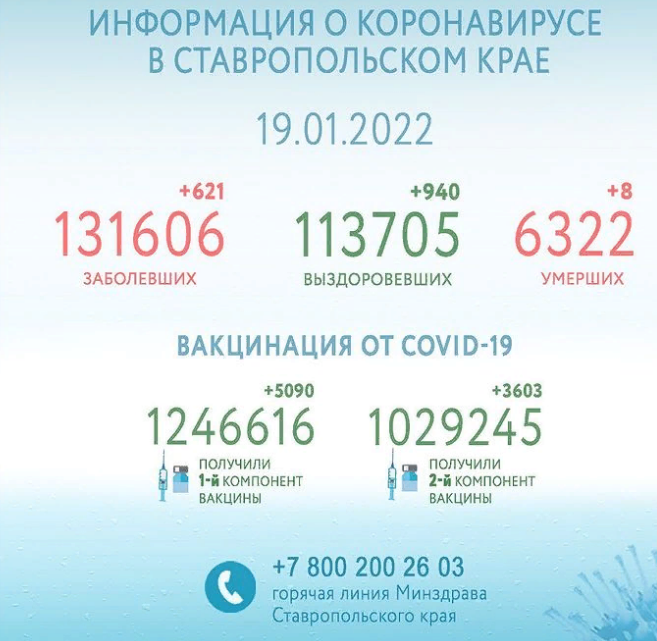 Губернатор Ставрополья рассказал актуальную информацию о коронавирусе